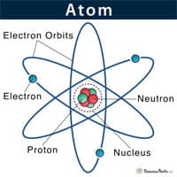 atom